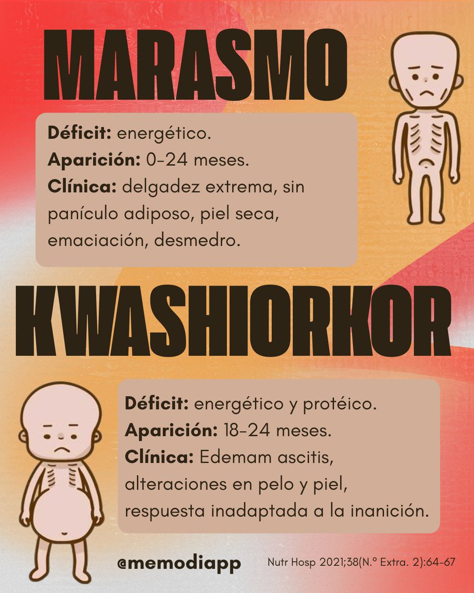 MemodiApp's tweet photo. La desnutrición es una condición que afecta a todos los órganos y sistemas, esta es una clasificación de la misma.

Nutr Hosp 2021;38(N.º Extra. 2):64-67 https://t.co/Jeo0fQcPSk