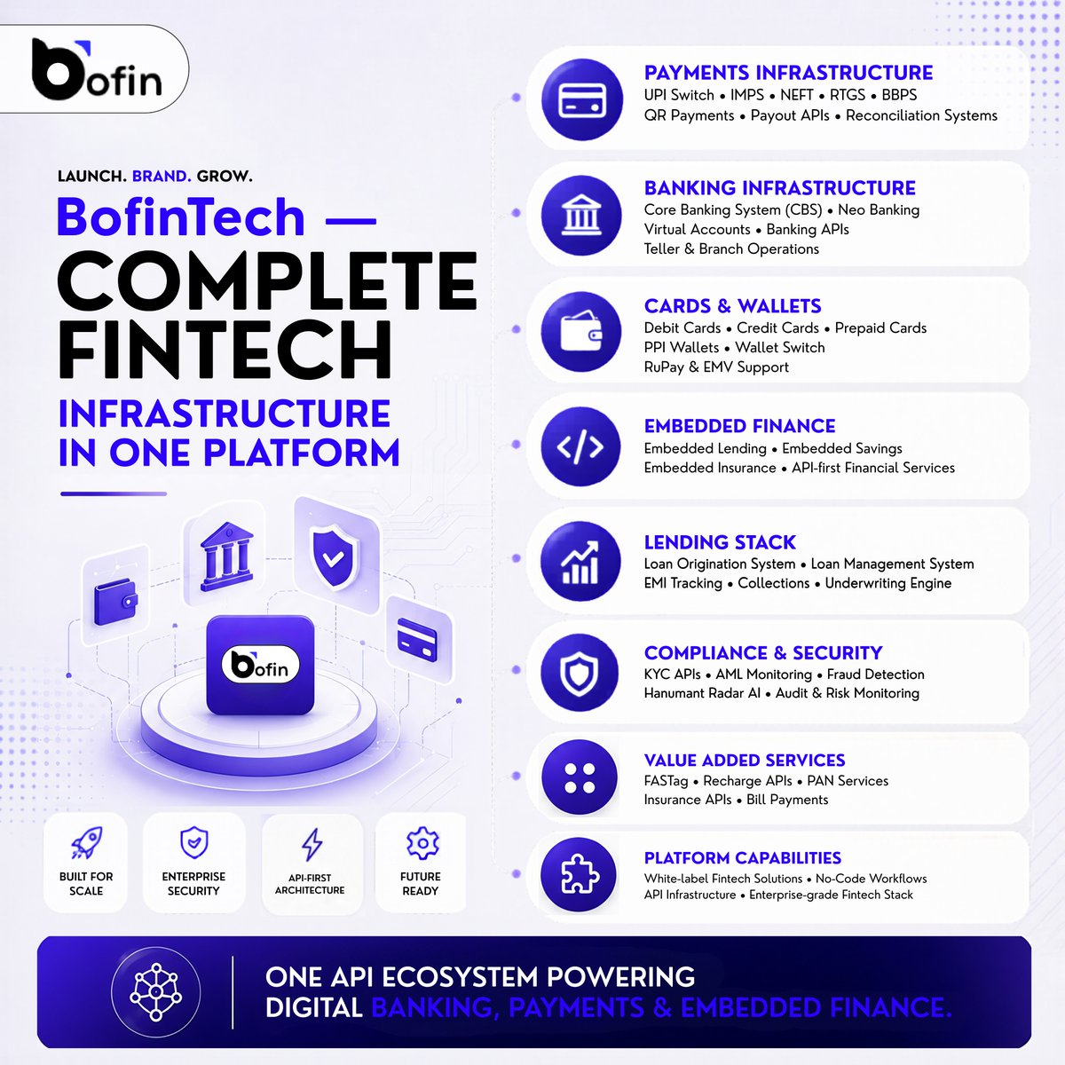 bofintech's tweet photo. Build the future of finance with one API ecosystem.

Payments • Core Banking • Cards • Lending • Compliance • Embedded Finance

🌍 https://t.co/GpWaxZZFyP

#BofinTech #FintechSolutions #DigitalPayments #BankingAPI #EmbeddedFinance #PaymentGateway #NeoBanking #FintechPlatform https://t.co/XJ2DxkdyNa