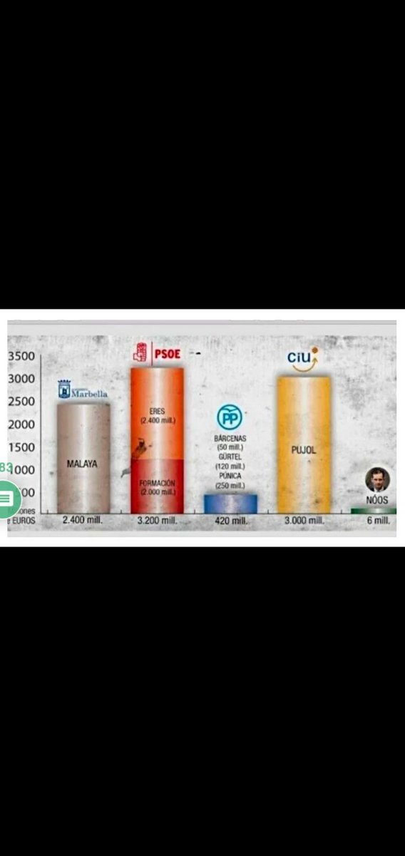 EsenciaSelect's tweet photo. @AlejandroCence2 Yo tengo otra inacabada https://t.co/YEIWU0EpwR