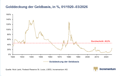 RonStoeferle's tweet photo. Gold is expensive? https://t.co/zNp16iBTpz