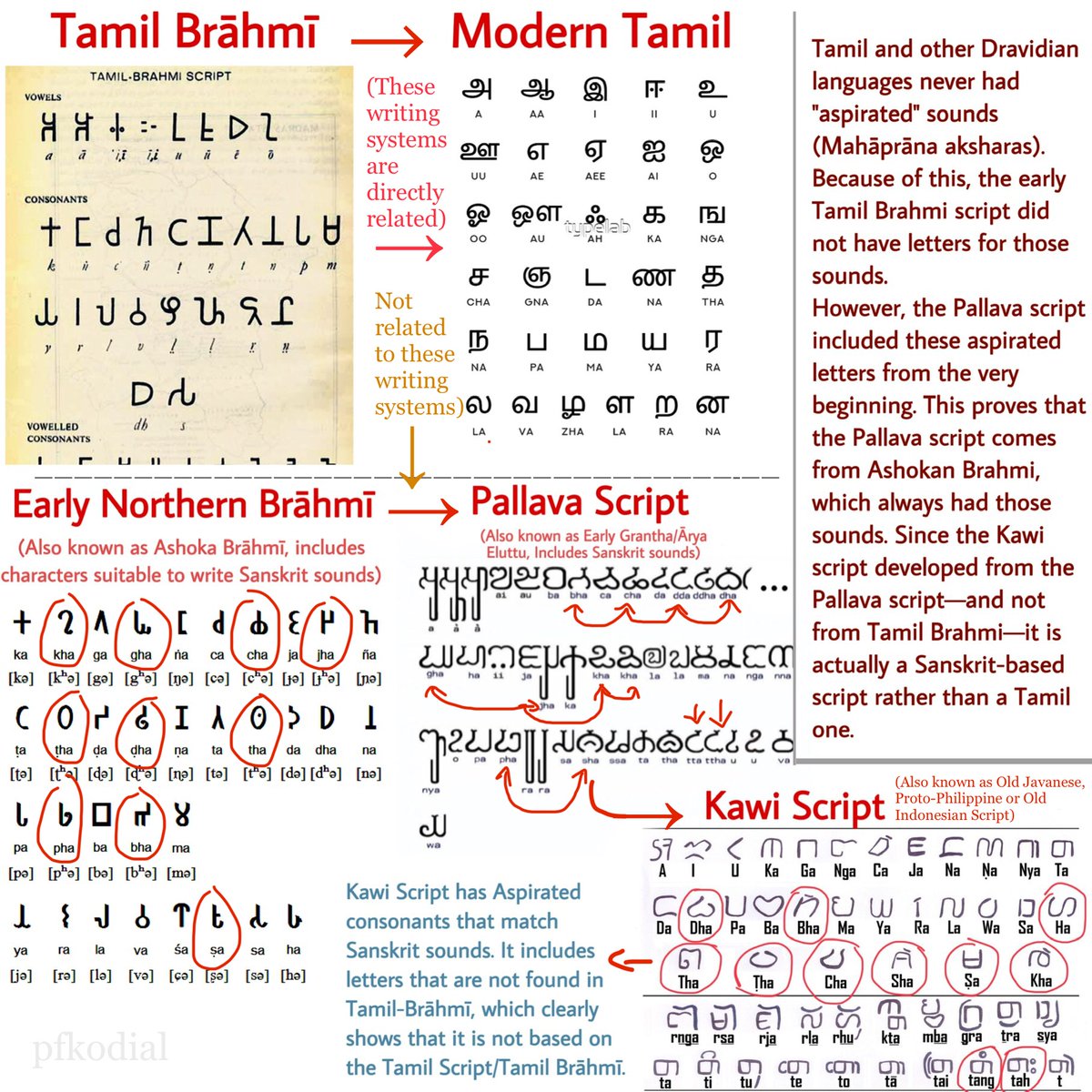 Payoj Prabhu Bangāḍikumēr🇮🇳 tweet media