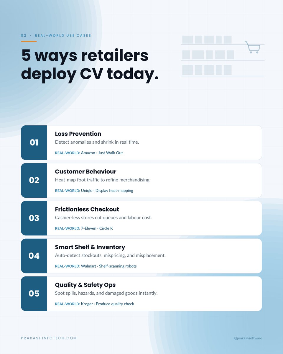 PrakashSoftware's tweet photo. Need computer vision for retail? 📷🛒 
We help businesses improve shelf visibility, reduce shrinkage, and build practical AI solutions for the store floor. 

Explore our Computer Vision Consulting Services: https://t.co/B3vhAErUoL

#ComputerVision #RetailAI #AIConsulting https://t.co/QV2bXOlYoL