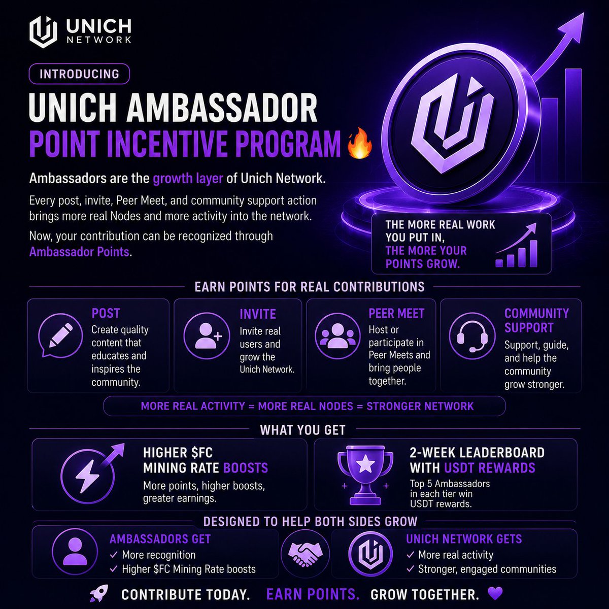 TayeJoshua's tweet photo. 🚀 Your contributions now count even more on Unich Network
Introducing Ambassador Points 🔥

✅ Post
✅ Invite
✅ Host Peer Meets
✅ Support the community

Earn points, boost your $FC Mining Rate, and climb the leaderboard for a chance to win USDT rewards. https://t.co/IV1pntOLly