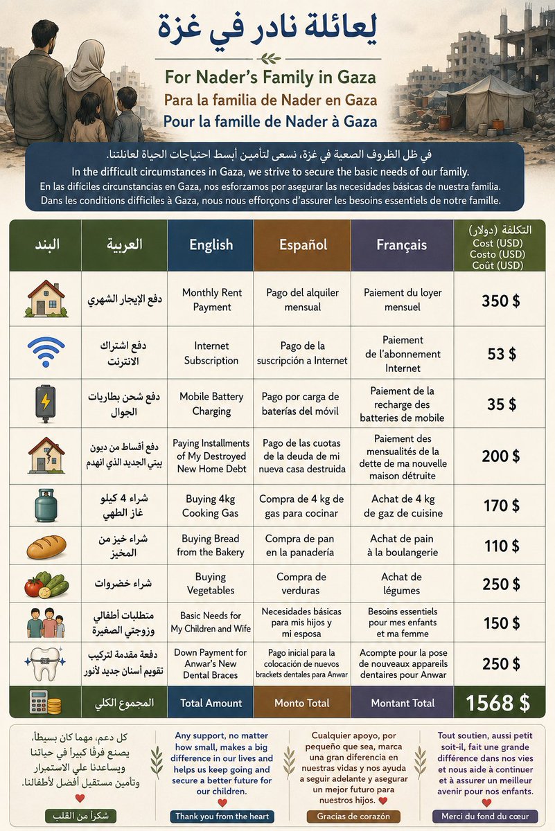 Nader12788's tweet photo. Hello dear friends,

I hope you are all doing well. Today, I would like to share two urgent humanitarian needs that are deeply affecting us and many displaced families around us.

💧 Urgent Need for Safe Drinking Water

More than 35 displaced families are currently struggling to access one of the most basic necessities of life: clean drinking water.

Since May 22, 2026, we have been unable to secure potable water. The situation has become extremely difficult, especially for children, the elderly, and those already facing harsh living conditions.

Thanks to the kindness of supporters, we have already raised $60, but we still need approximately $115 to reach the goal and provide safe water for these families.

If you are able to help, donate, or simply share this campaign, your support can make a real difference in the lives of families who are fighting every day to survive with dignity.

Water campaign:
https://t.co/EKWPZB1H88

🏕️ Help My Family Pay the Land Rent

My family is also facing an urgent financial obligation. The land rent payment is due on June 5, 2026, and we are trying to secure the remaining amount before the deadline.

So far, we have managed to raise $183, and we are incredibly grateful for every person who has stood beside us. However, we still need $164 to complete the payment and avoid losing the place that provides stability and shelter for my family during these difficult times.

Family support campaign:
https://t.co/bpxpxjNBsS

Every donation, no matter the amount, and every share of this message helps us move one step closer to safety and relief. Your compassion gives us strength and hope when circumstances feel overwhelming.

Thank you from the bottom of our hearts for standing with us and for not forgetting the families who continue to struggle every day. ❤️🙏
@_ecehatun_41  @abierkhatib  @brucepknight  @SpiritofLenin  @veganinbham  @RioSlade  @MixtUpMixy  @ProfSunnySingh  @BIG__Brother7  @pjohn130  @Izzbellak  @saltyhorse  @GazaNews571  @yc  @Yousefiaa  @lunalunabraga  @walli_wallis  @SorchaBrazil  @sahouraxo  @SaraBareilles  @willmenaker  @salwanajmart  @ZaqoutMe  @WilliamsR2048  @SaulWilliams  @4everBrandy