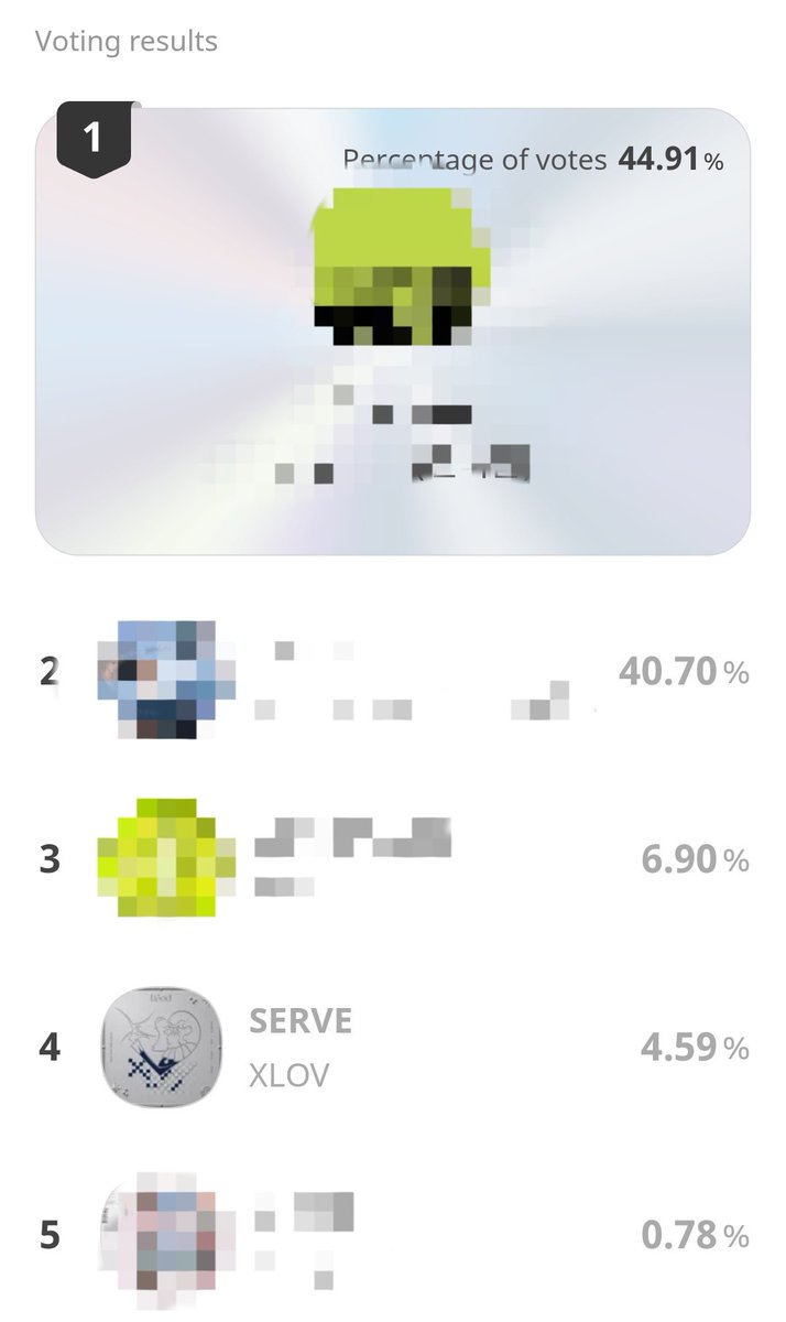 phevolution_'s tweet photo. VOTING RESULTS: SHOW CHAMPION 🚦

We managed to hold our 4th Place position well. Thank you EVOLs for the energy! Everyone gave their all and we're starting to get some real momentum

The fight isn't over yet. We are still on the lookout for potential nominations in the coming week!

In the meantime, keep streaming, and keep an eye for priority music shows that will be released by the voting team!

#XLOV_I_God 
#XLOV_Serve