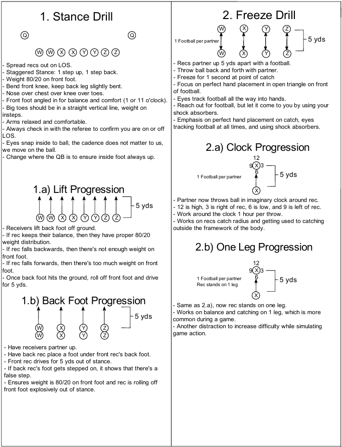 https://payhip.com/CoachLinwoodFootballManuals