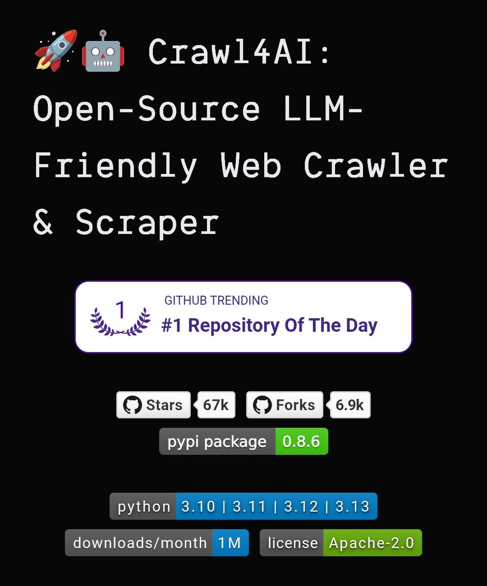 alepom's tweet photo. #Crawl4AI è uno dei progetti open-source più interessanti nel mondo #AI e web scraping. 

Dettagli e test: https://t.co/VvZp6nDL8E https://t.co/31vsIsWdxR