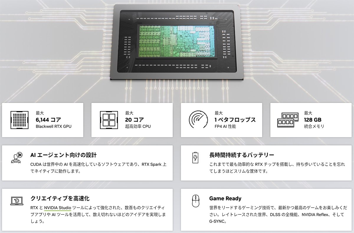 pc_watch's tweet photo. NVIDIA「RTX Spark」は最大20コアのGrace CPUと、最大6,144コアのBlackwell GPUを搭載したプロセッサ。チップ間接続はNVLink C2Cで、メモリは最大128GB。仕様的にはミニスパコン「DGX Spark」に採用されている「GB10」とほぼ同じだ。 - PC Watch https://t.co/DKFogtnGjO https://t.co/1VCWEAXGcm