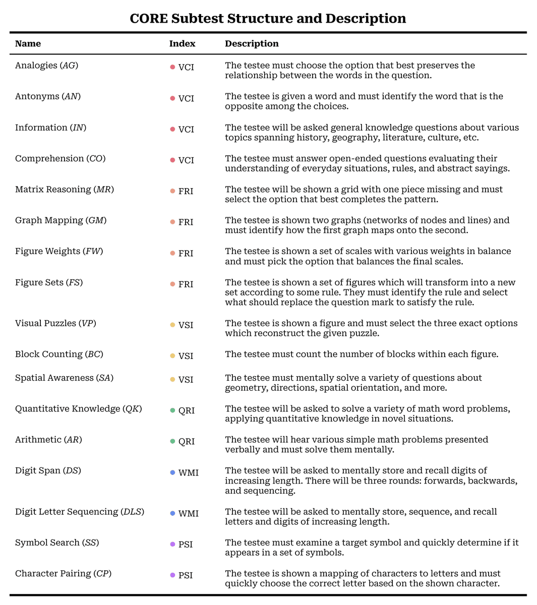 CognitiveMetrics tweet media