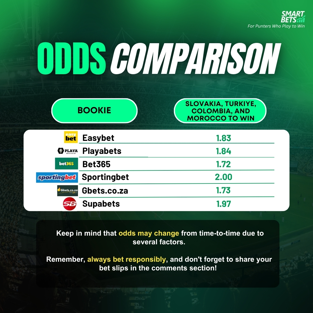 SmartBetsZA's tweet photo. 💪⚽🔥 #SmartBetOfTheDay: International Confidence 💼💸

We’ve done the homework, these four are ticking the right boxes heading into their friendlies. 👀

Slovakia, Turkiye, Colombia and Morocco are all coming in with stronger recent results, good matchups and the kind of consistency you want on your slip.

👁️ Strong sides. Smart picks.

💸 Lock them into your slip and back the wins! 💰

#ForPuntersWhoPlayToWin #SmartPicks