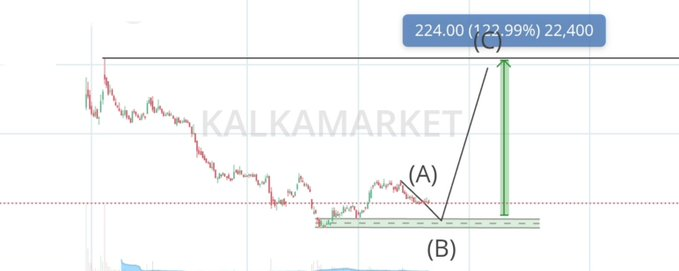 BenardMukaro's tweet photo. 💎 THIS GEM Ready to Set 3X 💰

✅ 3 Year Profit CAGR: 214% 🔥

✅ FIIs Holding Increased: 1.82% ➜ 2.94%
✅ Profit Growth: ₹0.01 Cr ➜ ₹0.47 Cr

💯Dont Miss #Multibagger

➡️ Join Telegram for Stock Name : https://t.co/svL9njFR3N

📊 Stock Details 

💹 CMP : 180   🎯 https://t.co/QAv75Kc4UJ
