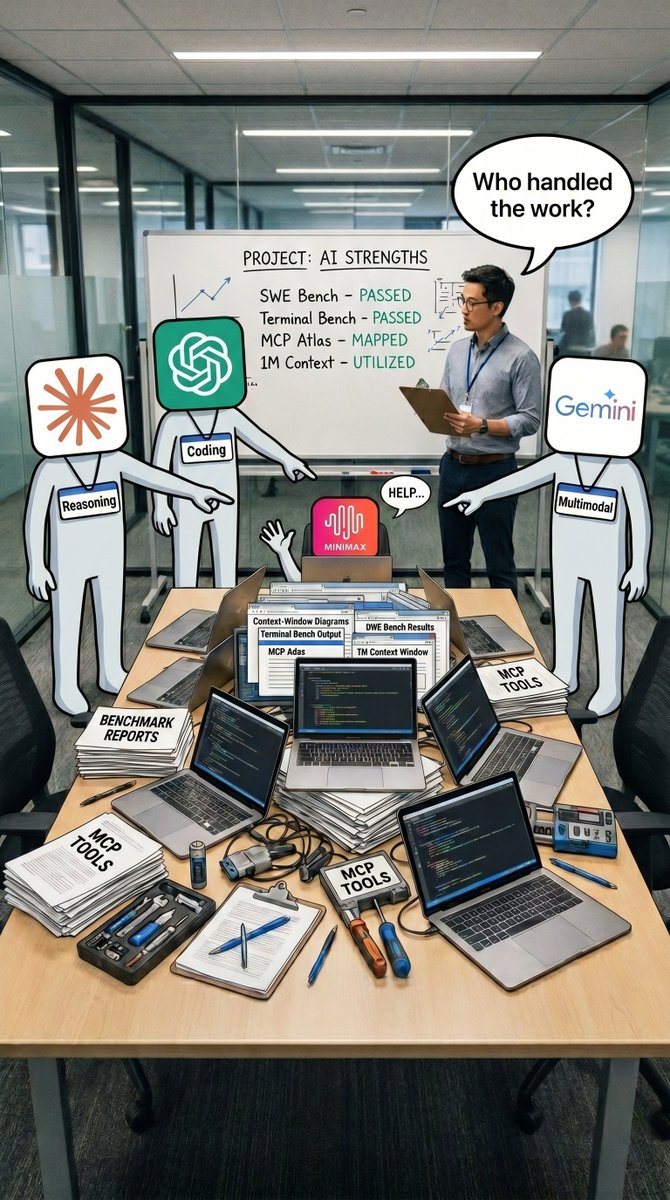 Merisdabhi's tweet photo. AI labs in 2025:

Claude: "I'm better at reasoning."

GPT/Codex: "I'm better at coding."

Gemini: "I'm better at multimodal."

MiniMax M3: "Yes." 😅 https://t.co/i43XeOgxjO