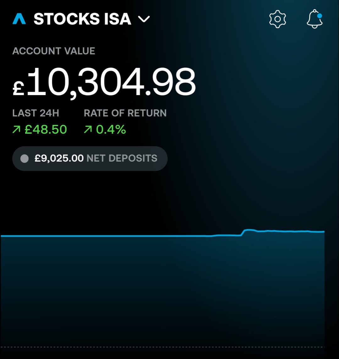 Dom 🇬🇧 💷 tweet media