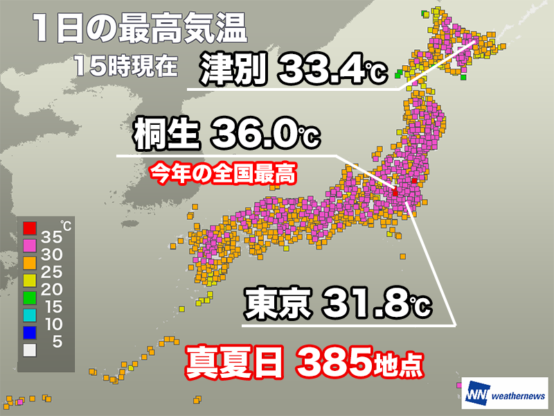 wni_jp's tweet photo. ＜関東内陸部で猛暑日　北海道でも33℃＞
6月は厳しい暑さでスタートとなりました。特に関東の内陸部で気温が上昇して一部では35℃を超え、群馬県桐生市では今年の全国最高気温を更新しています。
https://t.co/yxphDF3Vb2 https://t.co/UJ3Cs72Xci