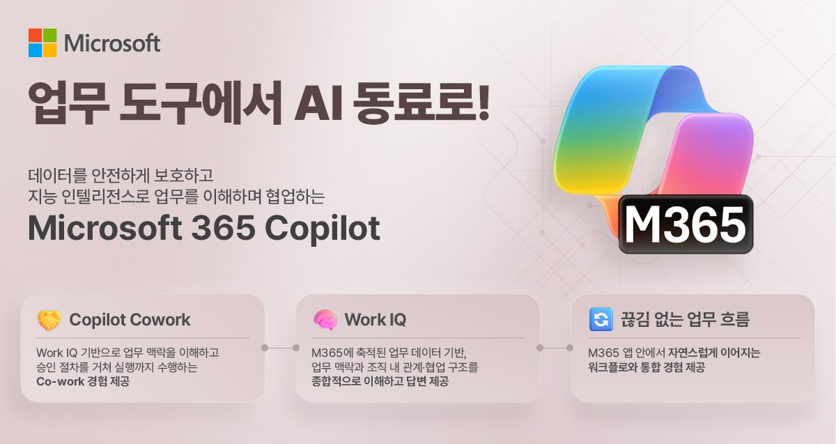 microsofttechKR's tweet photo. ‘도움’을 넘어 직접 ‘실행’하는 AI의 시대💪🏻

Microsoft 365 Copilot은
🧠Work IQ로 업무 흐름을 이해하고
🤓Copilot Cowork를 통해 회의·채널·업무에 직접 참여하며
💻M365 앱 전반에서 이어지는 워크플로를 제공합니다 

👉 ‘Copilot 업무 활용 시리즈’로 더 알아보기: https://t.co/6mehcS51XO https://t.co/isbCd7uOr2