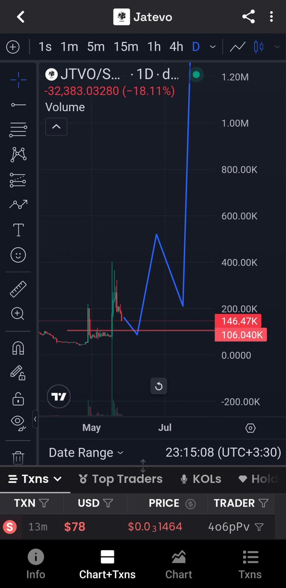 Chrisberrt11's tweet photo. Artificial intelligence is taking over the market. If you find stocks that align, you can make significant profits. And $Jtvo is one of those stocks that is performing well. https://t.co/kSmPn5jfOQ