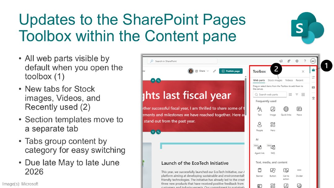 SuperSimple365's tweet photo. 🔜 SharePoint Pages: Updates to the Toolbox within the Content pane.

🔗 Read more: https://t.co/UPRhwR6NuL

📆 Due late May to late June 2026.

🆕 See what else is new for #SharePoint https://t.co/6rPchSPTv2. https://t.co/7wqUR2LU8s