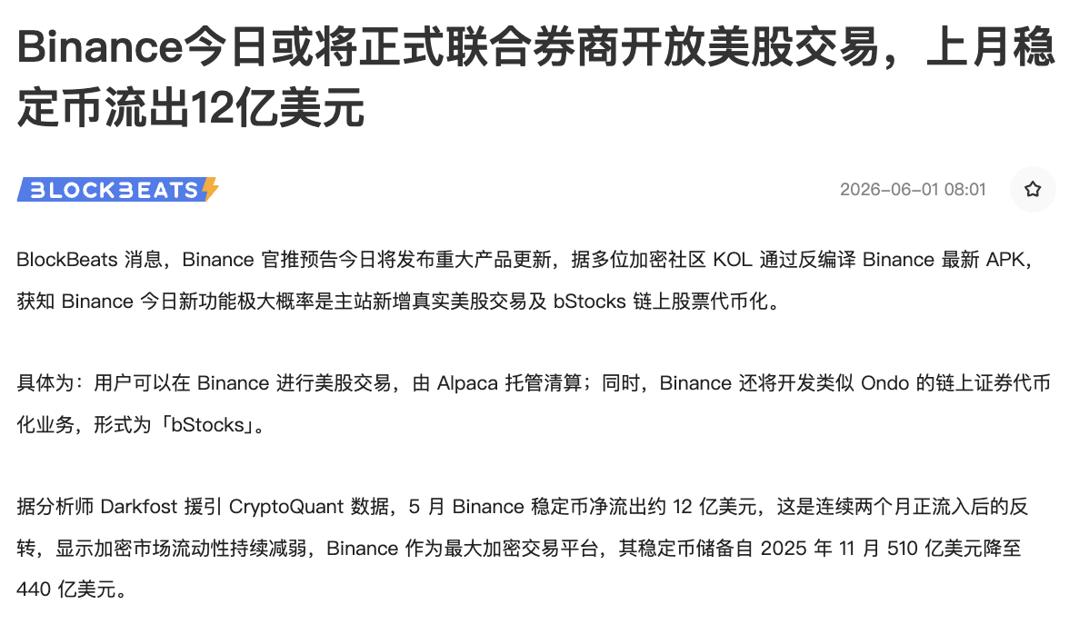 BlockBeatsAsia's tweet photo. 《用户想买 BTC，还想买黄金和标普；币圈交易所们集体转向真实美股》

Binance 官推预告今日将发布重大产品更新，何一、CZ 也先后转发了相关消息。

多位加密 KOL 通过反编译 Binance 最新 APK 发现：Binance @binancezh  极大概率将上线真实美股交易，并推出链上股票代币化产品 bStocks。

简单来说：

用户可以直接在 Binance 交易真实美股，由 Alpaca 负责托管和清算；同时 Binance 还将推出类似 Ondo 的链上证券代币化业务——bStocks。

问题来了：

1.为什么交易所突然集体开始做美股？

2.「真实美股」和此前热炒的 RWA，到底有什么区别？

大的背景是：流动性正在从中心化交易所流向链上。

根据链上数据，5 月 Binance 稳定币净流出约 12 亿美元，这是连续两个月净流入后的首次反转；其稳定币储备规模也从 2025 年 11 月的 510 亿美元降至 440 亿美元。

与此同时，Hyperliquid 正在持续吸收资金和交易量，而其中很大一部分需求并非来自加密货币本身，而是来自美股、黄金、原油和标普指数等传统资产。

📊先看一组数据：

Hyperliquid @HyperliquidX 持仓规模前 10 的资产里，已经有一半是美股和大宗商品。

其中：

-S&P 500 永续合约持仓约 4.95 亿美元
-原油约 3.16 亿美元
-Nvidia 约 1.94 亿美元

月交易量则超 1800 亿美元📈📈

5 月 27 日，纽交所 CEO 在会议上说了一句话：

「Hyperliquid 的交易量已经超过了整个纳斯达克」

然后还补充了一句：

「他们整个团队只有 11 个人」😳😳

这一切是怎么发生的？

答案是 HIP-3。

Hyperliquid 允许任何人质押约 2500 万美元的 HYPE，在其基础设施上部署自己的永续合约交易所。

Tradexyz @tradexyz 是第一个吃下这个机会的团队。

Tesla、Nvidia、Apple、S&P 500、黄金、原油，全部被包装成 24/7 交易的永续合约。

USDC 结算，不需要券商账户，没有 KYC，周末照样开盘。

也正是在这样的背景下，中心化交易所们做出了同一个决定：

不再依赖 DeFi 协议提供流动性。自己买股票、自己托管、自己发行代币。

但两者的底层逻辑其实完全不同：

Hyperliquid 提供的是永续合约。

买到的是价格敞口，而不是股票本身。

没有分红权，没有投票权，也不存在任何真实股票由第三方代持。

一切都在链上结算，透明可验证。

再看此前最主流的 RWA 模式。

以 Ondo 为代表的协议，会在链下买入美债或股票，再在链上发行对应的代币。

你买到的 OUSG 或 tokenized Apple，本质上是协议发行的所有权凭证。

交易所接入这些产品，其实是在转售协议发行的凭证。

整个链条里，用户至少需要信任两层：

第一层是 Ondo 的托管和合规体系；

第二层是交易所自己的清算和运营能力。

任何一层出现问题，风险都会传导到最终持有人。

现在交易所的新模式则是另一套故事：

交易所直接买入真实股票，代为托管，然后向用户发行对应的代币化凭证。

交易所自己买、自己托管、自己发行。

用户买到的 tokenized Apple 背后，理论上真的对应着某个账户里的一股 Apple。

这是加密行业第一次真正接近「像买股票一样买股票」。

TradFi 平台正在蚕食加密交易所曾经独享的用户群——那批希望用一个账户买遍所有资产的人。

用户想买 BTC，也想买 Apple，还想买黄金和标普。

而他们并不在乎这些资产最终来自券商、交易所还是链上协议。

谁能提供最完整的资产超市，资金就流向谁😄😄