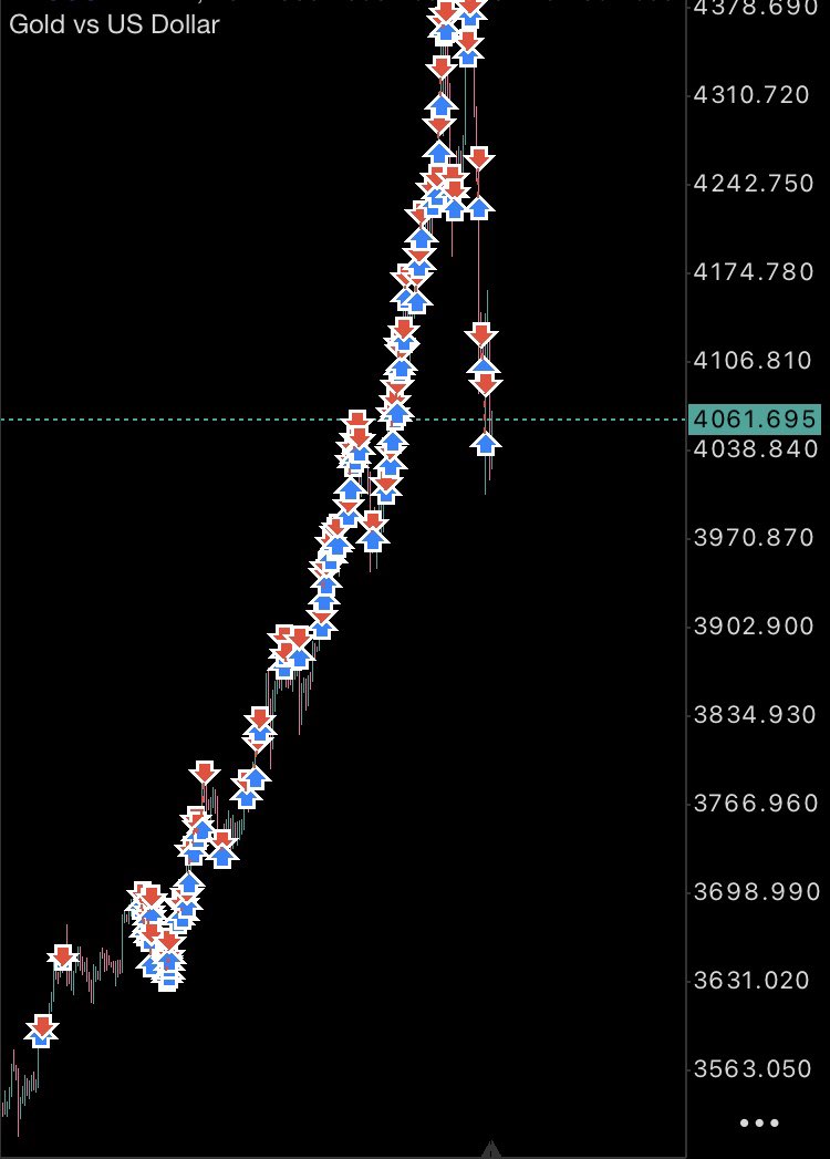 _moti0n's tweet photo. Most retail traders completely misunderstand this:

Most blown accounts are risk management failures disguised as strategy failures.

Most traders approach the market emotionally.

They:
- hesitate on valid setups
- panic during drawdowns
- revenge trade after losses
- move stop losses emotionally
- abandon systems after short losing streaks

That’s the core problem.

Because trading success does not come from predicting every move correctly.

It comes from executing a repeatable edge consistently over large sample sizes.

This is why professional traders obsess over:
- data
- probabilities
- volatility
- drawdowns
- expectancy
- Sharpe ratio
- position sizing
- system architecture

They understand something most retail traders never fully grasp:

Trading is less about prediction…
and more about process.

This is where automation becomes incredibly powerful.

An automated system:
- does not panic
- does not FOMO
- does not get greedy
- does not skip trades emotionally
- does not suddenly change rules after 2 losses

It simply follows logic.

And now AI has changed the game completely.

You can literally:
- describe your strategy in plain English
- structure your rules clearly
- use AI to help convert those ideas into code
- backtest them across historical data
- optimize parameters
- deploy systems far faster than before

That creates an enormous advantage for traders who learn this skill early.

Because once you can test ideas quickly…
your learning speed compounds.

You stop gambling emotionally.
You start engineering systems.

The traders who understand this shift early are going to dominate the next decade of trading.

I break this entire process down step-by-step in my free masterclass:
- how to turn trading strategies into automated systems
- how to backtest ideas properly
- how to use AI-assisted workflows
- how to think like a systematic trader instead of an emotional trader

Link in comments.