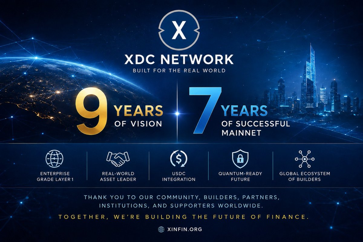 AnilChinchawale's tweet photo. Happy 9th Anniversary, Whole XDC Family! 🎉❤️

Grateful to be part of such an amazing community. Thank you for the friendships, support, and unforgettable moments. Here's to celebrating 9 incredible years together and many more to come!

#XDCFamily #9YearsStrong https://t.co/0ZGfBd2DWb