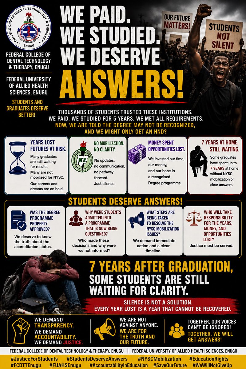 GideonChinuma's tweet photo. DAY 3: HOW MANY YEARS IS TOO MANY YEARS?
For some affected graduates, this is no longer about waiting months.
It has become years.
Some have spent up to 7 years at home after graduation, still seeking clarity regarding their academic status, results, and NYSC mobilization.
We are not asking for favors.
We are asking for answers.
We paid our fees.
We attended classes.
We wrote examinations.
We completed our programmes.
Now students and graduates deserve clear communication and a definitive path forward.
To the relevant authorities:
π What is the official status of the affected programmes?
π What is being done to address NYSC mobilization concerns?
π What timeline can students expect for resolution?
π What support is available for graduates whose careers have been delayed?
Silence is not a solution.
Every year lost is a year that cannot be recovered.
We remain committed to seeking transparency, accountability, and justice for affected students.
#Day3
#StudentsDeserveAnswers
#JusticeForStudents
#AccountabilityInEducation
#NYSCMobilization
#EducationRights
#StudentVoicesMatter
#FCDTTEnugu
#FUAHSEnugu
#FederalCollegeOfDentalTechnology
#FederalUniversityOfAlliedHealthSciences
#SaveOurFuture
#EducationReform
#TransparencyNow
#WeNeedAnswers