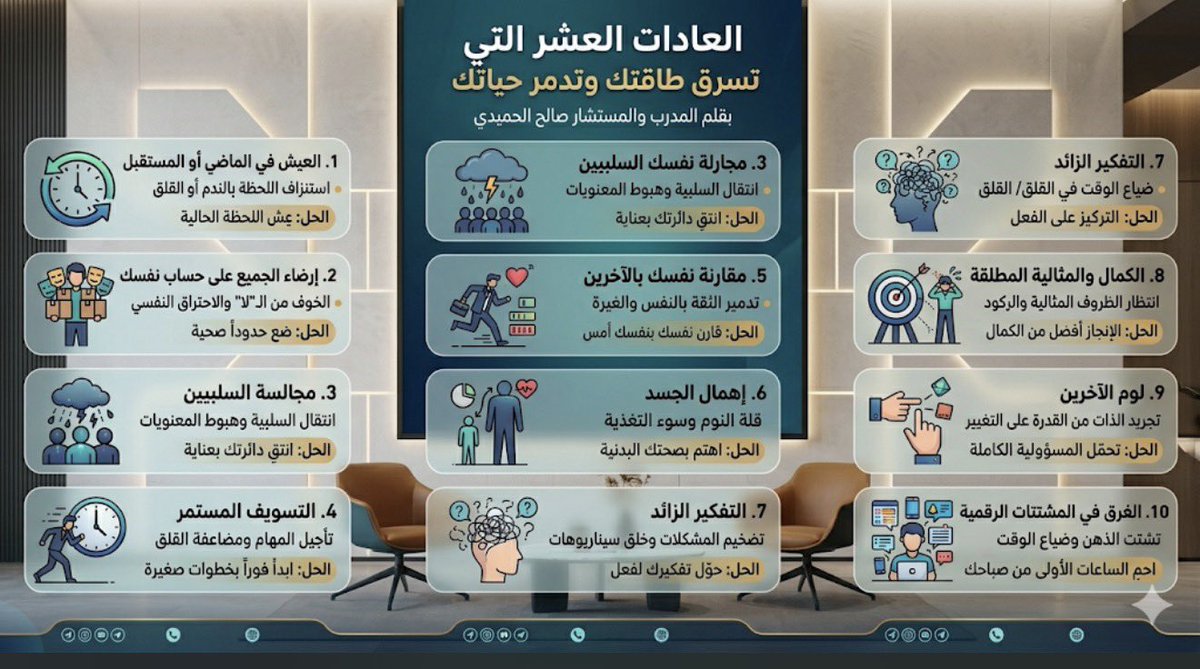 salhmidii's tweet photo. #المستشار_التعليمي_والتربوي_صالح_الحميدي #إضاءات_الحميدي #المدرب_صالح_الحميدي 
🛑 #العادات_العشر_التي_تسرق_طاقتك_وتدمر_حياتك
بقلم: المدرب والمستشار صالح الحميدي
في رحلة الحياة والتطوير الشخصي، كثيراً ما نبحث عن "أسرار النجاح" وكيفية شحن طاقتنا، لكننا نغفل عن "الثقوب الخفية" التي تتسرب منها قوتنا النفسية والجسدية يومياً.
الذكاء القيادي والوعي الذاتي يتطلبان منا أولاً التخلص من المعوقات قبل إضافة الممكنات. إليك العادات العشر الأكثر تدميراً لطاقتك وحياتك، وكيف تتغلب عليها:
1. العيش في أسر الماضي أو القلق من المستقبل
 الخلل: استنزاف اللحظة الحالية في الندم على ما فات، أو التوجس المفرط مما سيأتي.
 الحل: ممارسة الوعي باللحظة الحالية (التركيز هنا والآن)، فالماضي مدرسة والمستقبل بيد الله.
2. محاولة إرضاء الجميع على حساب نفسك
 الخلل: الخوف من كلمة "لا" يجعل منك رهينة لتوقعات الآخرين، مما يولد احتراقاً داخلياً.
 الحل: وضع حدود صحية؛ قولك "لا" لأشياء لا تناسبك هو "نعم" كبرى لصحتك النفسية وأولوياتك.
3. مصاحبة ومجالسة "مصاصي الطاقة" (السلبين)
 الخلل: الإفراط في الاستماع للشاكين، الناقدين، والمنظرين المحبطين الذين ينشرون السلبية.
 الحل: انتقاء الدائرة المحيطة بعناية، والانسحاب الذكي من العلاقات السامة.
4. التسويف والمماطلة المستمرة
 الخلل: تأجيل المهام لا يريحك، بل يبقي عغلك في حالة تأهب وقلق مستمر تحت وطأة "المهام غير المكتملة".
 الحل: قاعدة الـ 5 دقائق؛ ابدأ بالمهمة فوراً وقسم المشاريع الكبيرة إلى خطوات صغيرة.
5. مقارنة نفسك بالآخرين
 الخلل: مقارنة "كواليس" حياتك بـ "مظاهر" حياة الآخرين (خاصة عبر وسائل التواصل الاجتماعي).
 الحل: المقارنة الوحيدة العادلة هي: أنت اليوم مقارنة بأنت بالأمس.
6. إهمال الجسد (النوم، التغذية، والحركة)
 الخلل: السهر المفرط، الاعتماد على الأطعمة المصنعة، وقلة الحركة؛ معادلة تضمن هبوط الطاقة الحيوية.
 الحل: التعامل مع الجسد كمركبة للروح؛ النوم الكافي والنشاط البدني هما وقود الإنتاجية.
7. التفكير الزائد وتحليل كل شيء (Overthinking)
 الخلل: تضخيم المشكلات البسيطة وخلق سيناريوهات وهمية لم تحدث ولن تحدث.
 الحل: تحويل التفكير إلى فعل. اسأل نفسك: "هل هناك خطوة عملية يمكنني اتخاذها الآن؟" إذا كان الجواب لا، فاطوِ الصفحة.
8. التعلق بالكمال والمثالية المطلقة
 الخلل: انتظار الظروف المثالية لبدء أي مشروع، مما يؤدي للركود التام والخوف من الخطأ.
 الحل: تبني عقلية "الإنجاز أفضل من الكمال". تعلّم من الخطأ واستمر في الحركة.
9. لوم الآخرين ولعب دور الضحية
 الخلل: إلقاء اللوم على الظروف، المجتمع، أو الأشخاص، مما يجرّدك من قوتك وتأثيرك في تغيير واقعك.
 الحل: تحمل المسؤولية الكاملة عن حياتك وخياراتك؛ هنا تكمن قوتك الحقيقية للتغيير.
10. الغرق في المشتتات الرقمية
 الخلل: بدء اليوم وبهاؤه بالتصفح العشوائي للهاتف، مما يشتت الذهن ويسرق أثمن ساعات التركيز.
 الحل: حماية الساعة الأولى من الصباح؛ اجعلها للتأمل، التخطيط، أو القراءة قبل الدخول إلى العالم الرقمي.