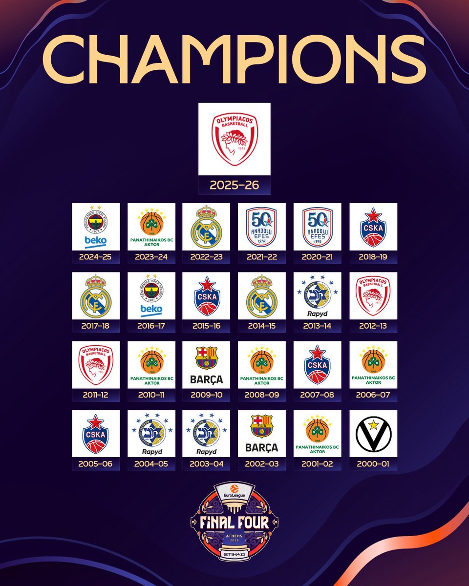 Euroleague Time tweet media