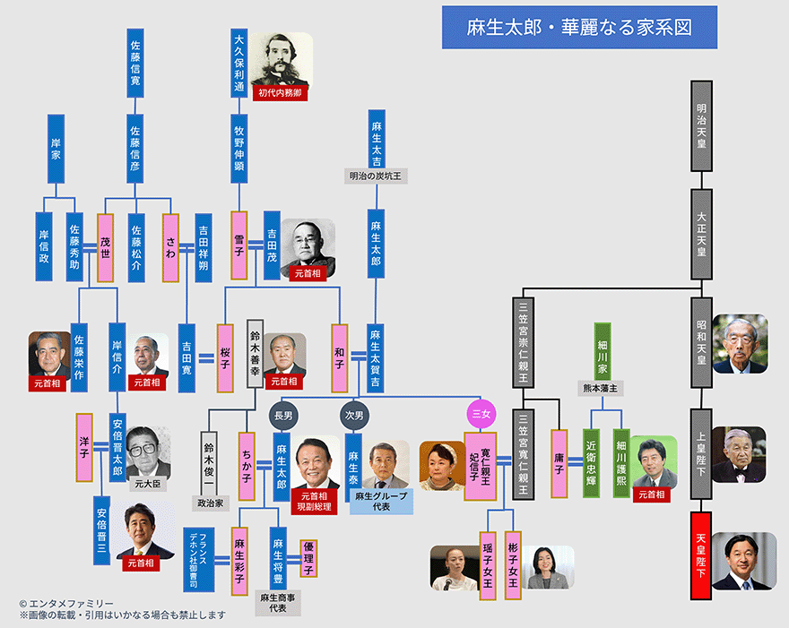 aradnekopon's tweet photo. ある意味クーデターの明治維新から始まって
戦争を主導し300万の国民の命を犠牲にし
中国含む東南アジアに甚大な被害を与え
原発2発落とされるまで若者に特攻を促し
半来なら裁かれるべきA級戦犯なのにCIAの工作で釈放された満州族の残党の事っすか？

なんでこいつらまだ政府の上の方にいんの？ https://t.co/dPWZkdcR4x