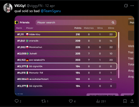 fnaid_'s tweet photo. @viggyFN mhhhh fare un post per una qual in solo victory cup è crazy pero ci sta https://t.co/jhLzxTEvpH