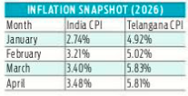 India Food Stats tweet media