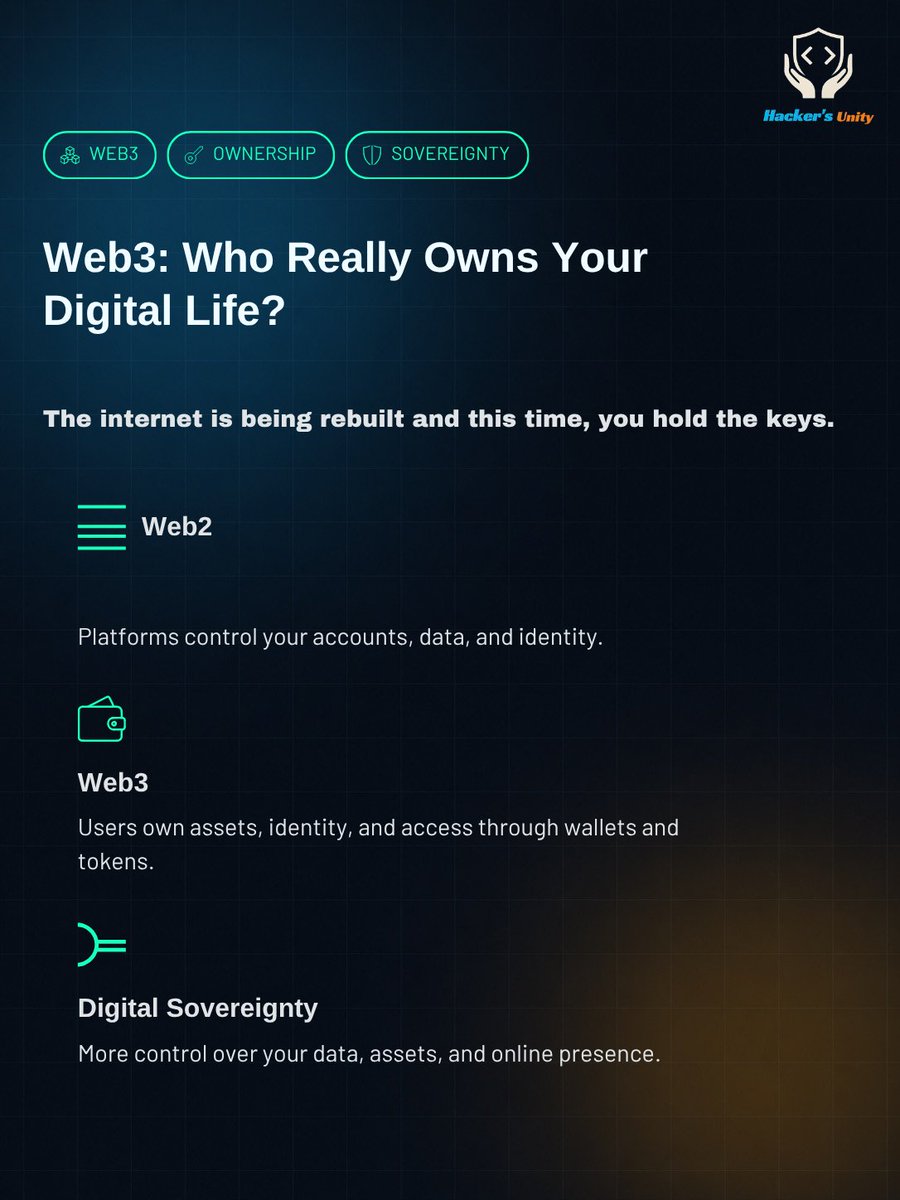 Hackers_Unity's tweet photo. It's time to take back control of your digital identity! ✊ Swipe Right to see how Web3 is completely reimagining the internet. It's no longer just about Read and Write; it's the era of "Own". 🌐
 #web3 #hackersunity #blockchain https://t.co/Np2Ydb7CIO