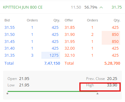 Ram_DHS's tweet photo. #KPIT 800CE 17 to 33.90

99% Gains and now you know what to do? https://t.co/aW3E7drPCJ