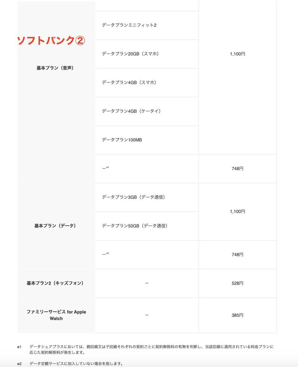 skyblue_1985jp's tweet photo. 【悲報】ソフトバンクとワイモバイル、契約後12ヶ月以内の解約で最大1,100円の違約金を発表

・2026年7月1日以降の新規/MNP契約が対象
・LINEMOも対象
・12ヶ月以内のブランド間移行は対象外
・8日間キャンセル適用時も対象外

1,100円は改正電気通信事業法で定められた違約金の上限となります。高額ではないものの念のためご注意ください😰