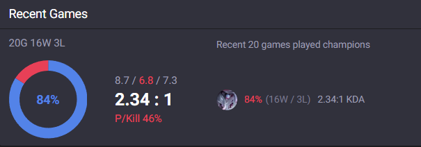 mrrwrightt's tweet photo. This champion is just free win? https://t.co/xtDbqLjkE6
