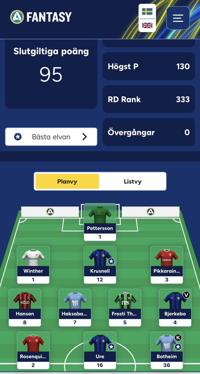 iffiff1's tweet photo. Kul med en bra sista omgång. Vi jobbar vidare. Känslan hur er nu när vårens sista boll spelats och vi ska göra bokslut? https://t.co/KjGFD6WPrN