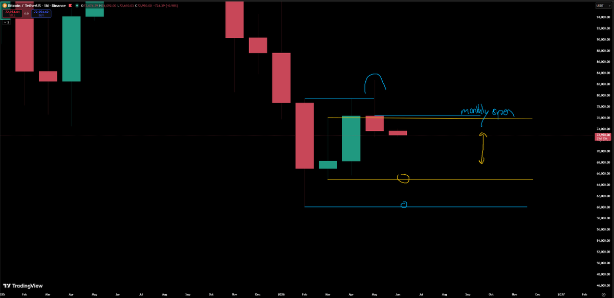 trader7st's tweet photo. $btc interesting build.. https://t.co/lK1wHy5vyY