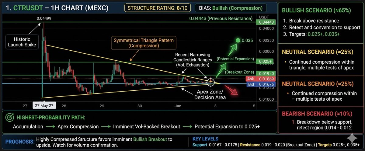 Karo_Truth's tweet photo. $ctr right on track https://t.co/AfUn7Ygyy3