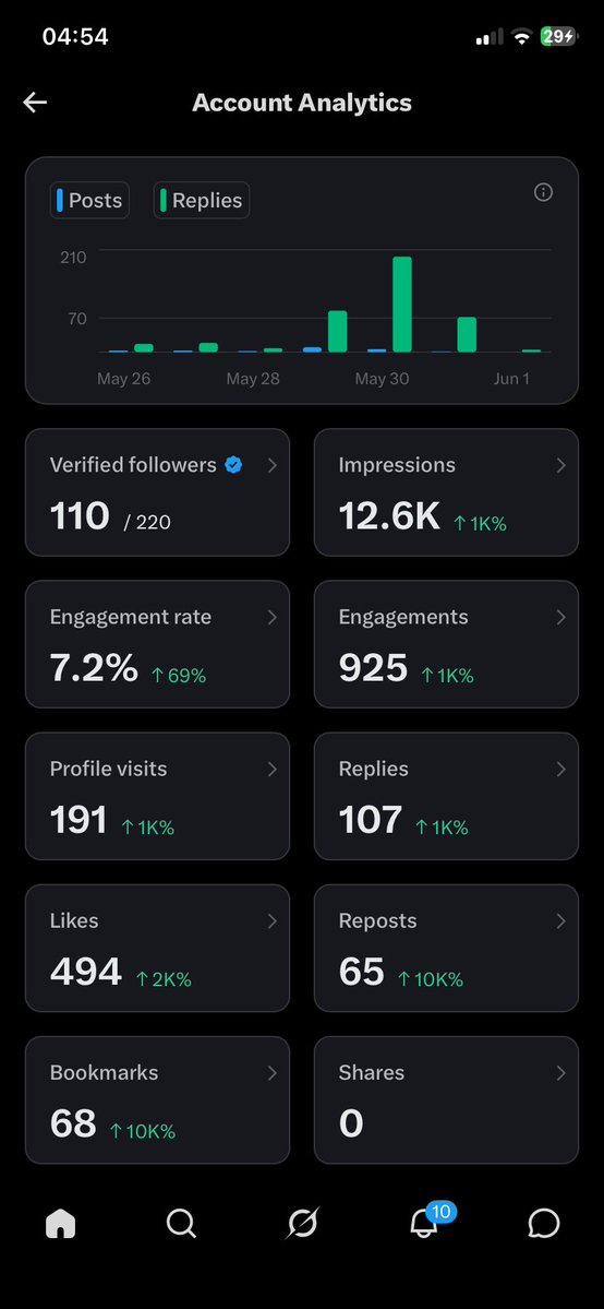 BigG tweet media
