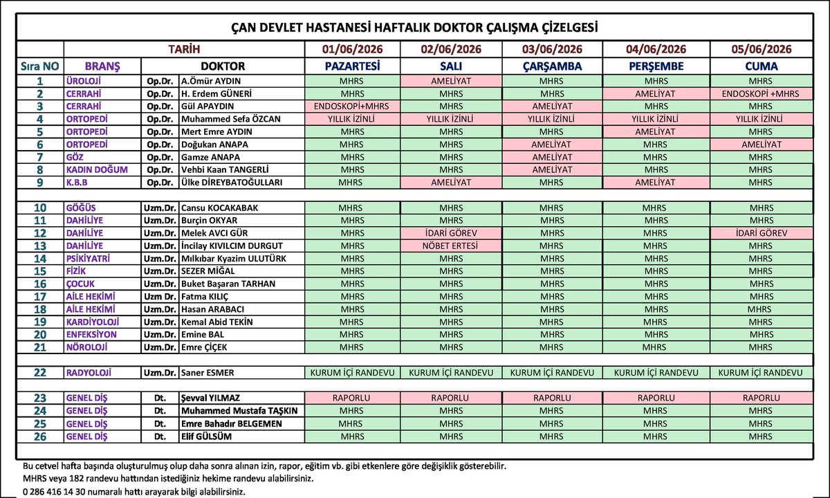 CanDevlet17's tweet photo. Çan Devlet Hastanesi Haftalık Doktor Çalışma Listesi
- Bu cetvel hafta başında oluşturulmuş olup daha sonra alınan izin, rapor, eğitim vb. gibi etkenlere göre değişiklik gösterebilir.
- MHRS veya 182 randevu hattından istediğiniz hekime randevu alabilirsiniz. https://t.co/rZ4uKqjtCu