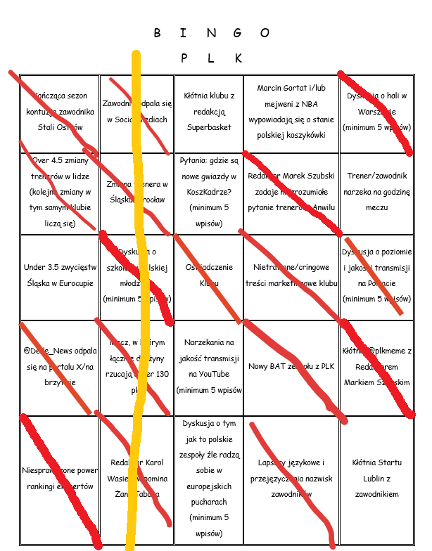 levvvy92's tweet photo. Zrobiłem aktualizację i - Proszę Państwa - mamy BINGO.

#plkpl https://t.co/O16TAzXZtB