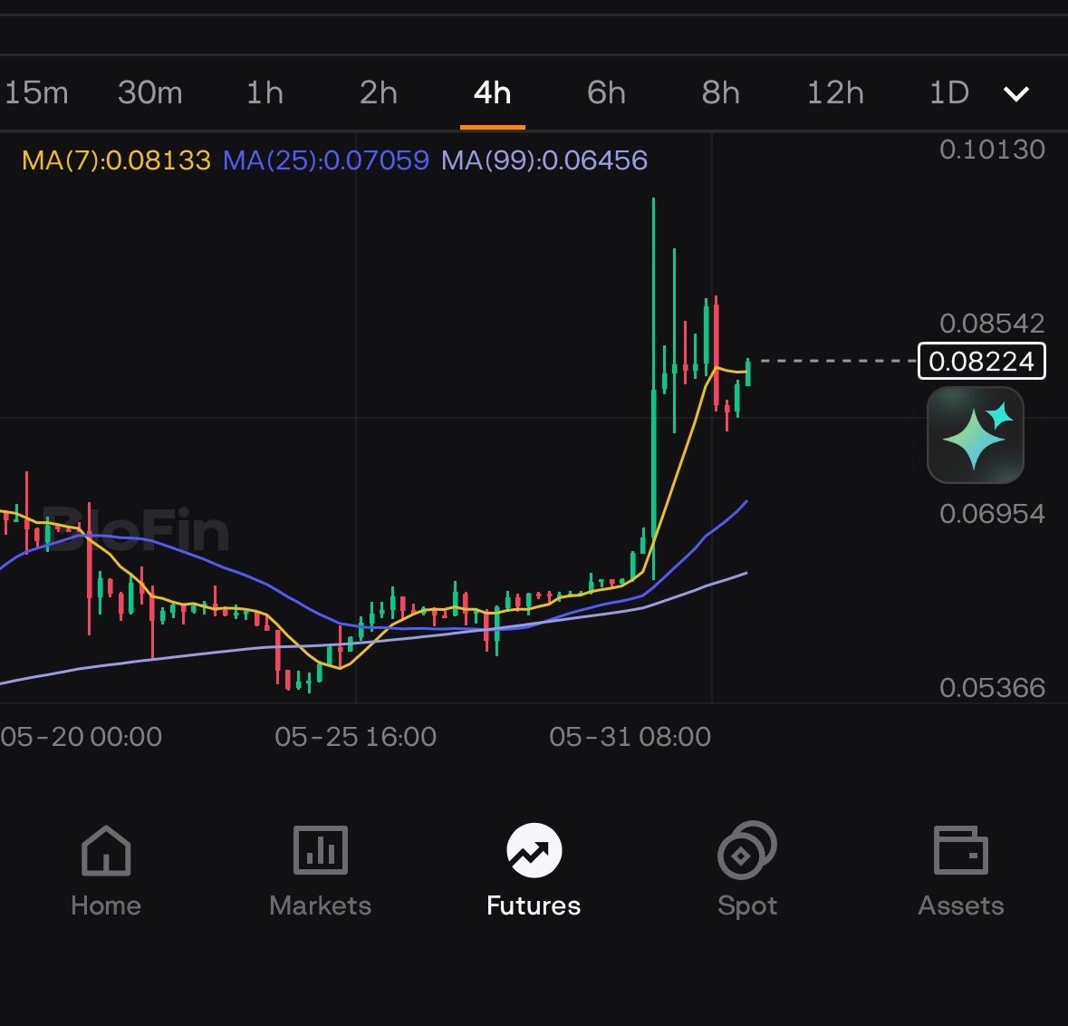coinseducers's tweet photo. $TAU 

@BloFin_Official $btc $eth $sol #crypto https://t.co/eArLD5nXw3