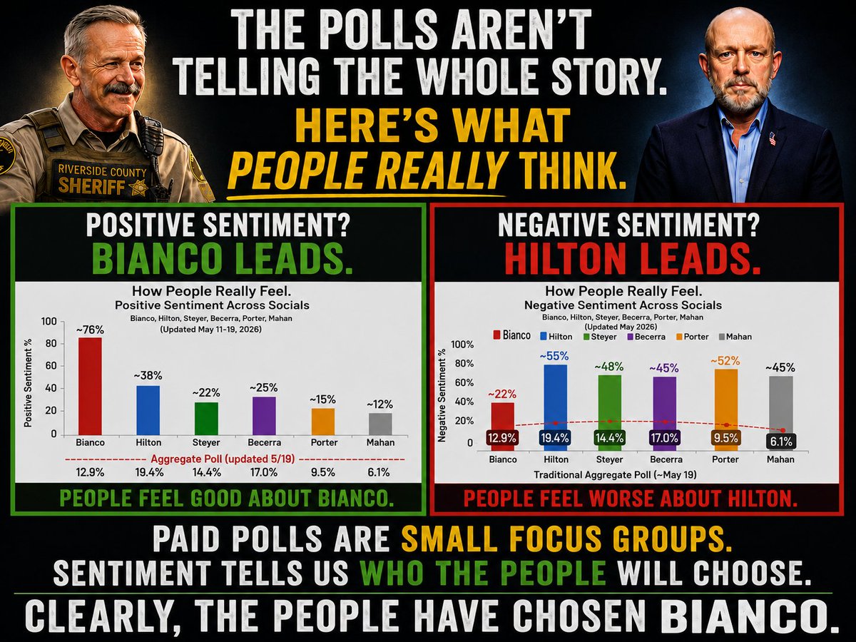 mxndw1776's tweet photo. I stand 100% behind Sheriff @ChadBianco and his vision for California.

🛡️ Public safety matters.
👮‍♂️ Leadership matters.
🏘️ Safe communities matter.
🗳️ Your vote matters.

❌ Don’t let polls tell you how to vote.
❌ Don’t let influencers tell you how to vote. https://t.co/kSBATCDaSg