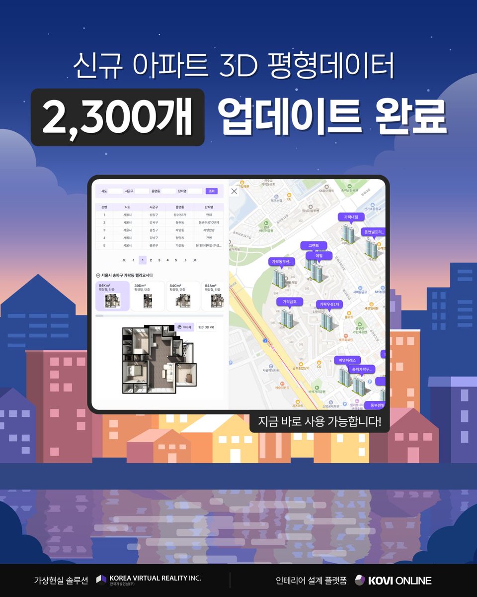 kovivr's tweet photo. 오늘(6월 1일), 인테리어 설계프로그램 코비아키S에 3D 아파트 평형데이터 2,300개가 추가로 업데이트되었습니다! 🚀

- 자체 플랫폼 구축, VR/AR 서비스 도입, 또는 고객 맞춤형 공간 솔루션이 필요하시다면 한국가상현실(주)로 연락(1644-4932) 부탁드립니다.

#코비온라인 #한국가상현실 #코비아키 https://t.co/UTJfmzb7Lr