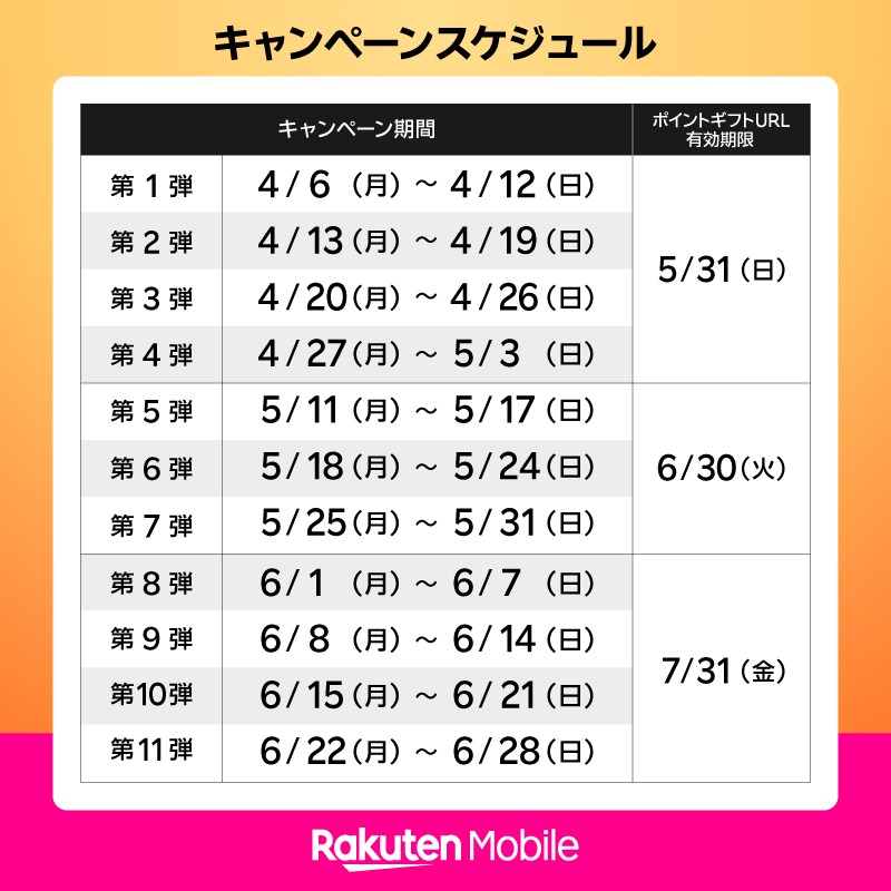 Rakuten_Mobile's tweet photo. ／
あなたの好きなことを応援！
毎週5名様に10,000円相当の楽天ポイントをプレゼント🎁
＼

今週は【第8弾】

・応募方法
6/7（日）23:59までに
①当アカウントをフォロー
②本投稿をリポスト
③バナー画像をタップし、抽選ボタンを押して抽選結果を確認
※条件あり

詳細は画像を確認！