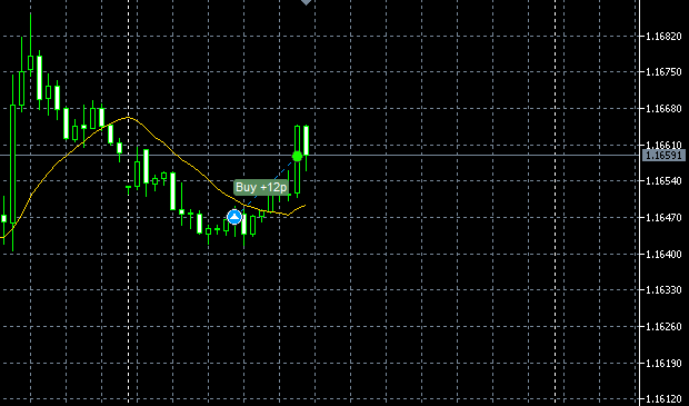 ForexTurtle's tweet photo. Closed for +12 pips https://t.co/RxoUUjlXhn