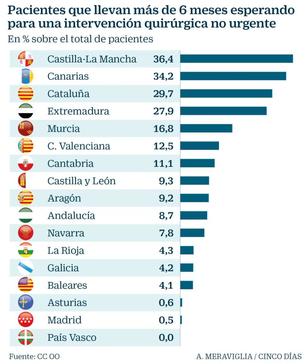 FferrerUdillo's tweet photo. @iescolar No me cuadra la queja. ¿Seguro que no es púramente política? https://t.co/PHk52pBf30