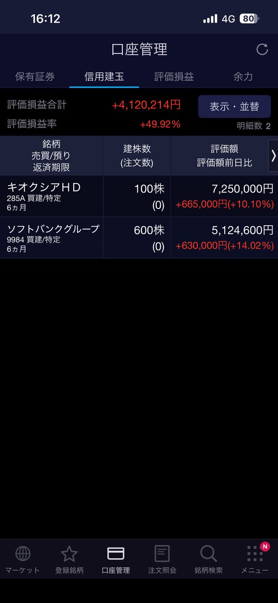 abnormal_tkn's tweet photo. 信用の前日比+1,295,000円
でフィニッシュです。 https://t.co/cMwViOcgv5