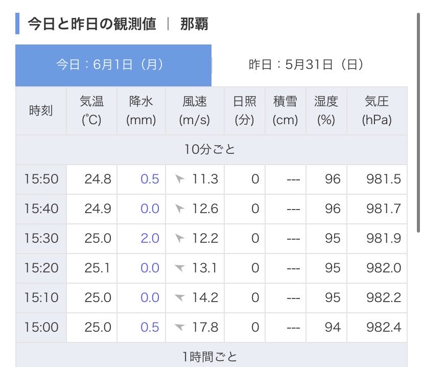加湿器食べ tweet media