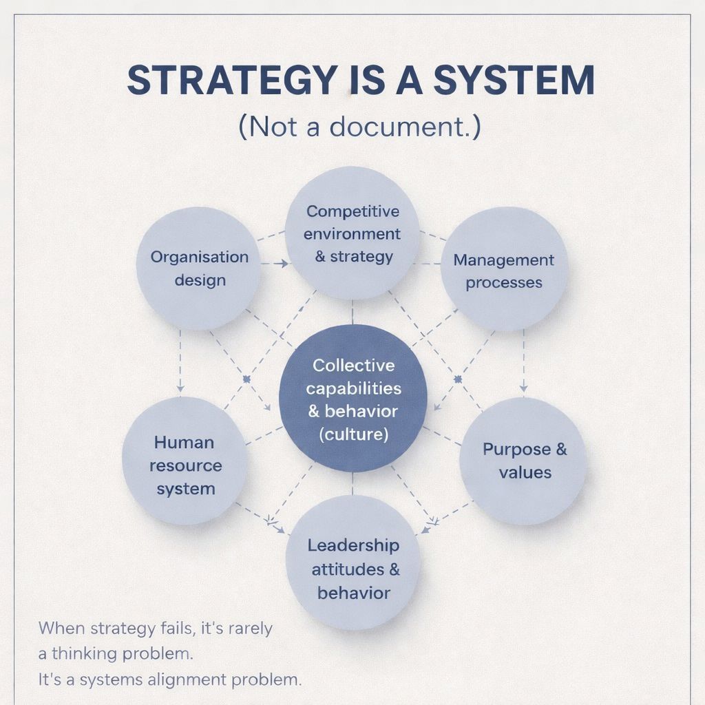 andrewconstabl9's tweet photo. Most companies don’t fail from bad strategy—they fail from misalignment. When strategy, culture, leadership &amp; structure aren’t aligned, growth stalls. #Leadership #Strategy #Business https://t.co/rMlxzU8dvQ