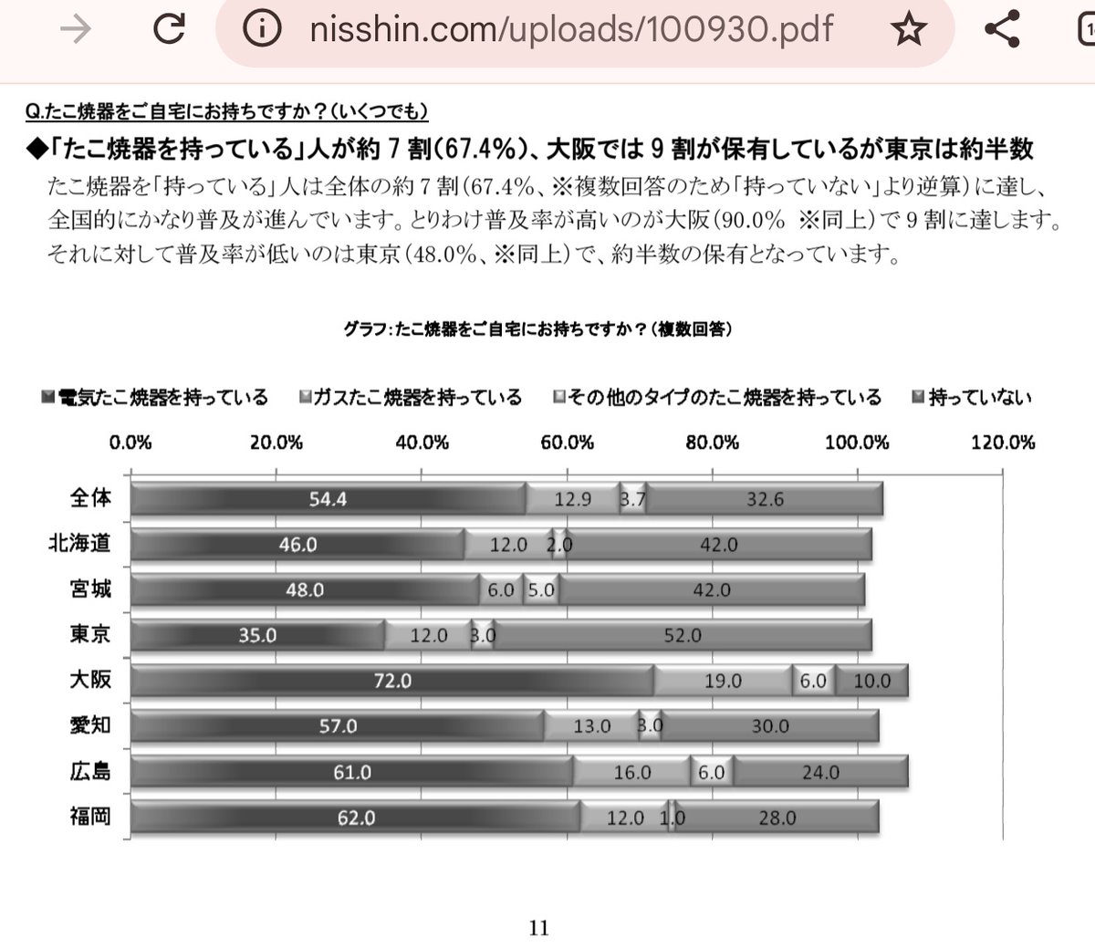 ねこまろくはち㌠ tweet media